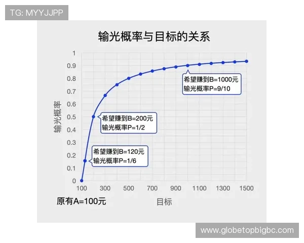 百家乐赢钱技巧及注意事项：新手必学的实用经验指南